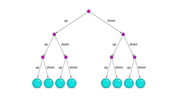Infinite Possibilities: Understanding The Multiverse Hypothesis